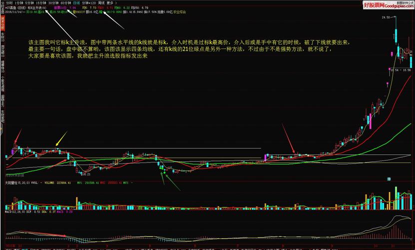 私募发行(企业如何发行私募基金) 私募发行(企业如何发行私募基金)