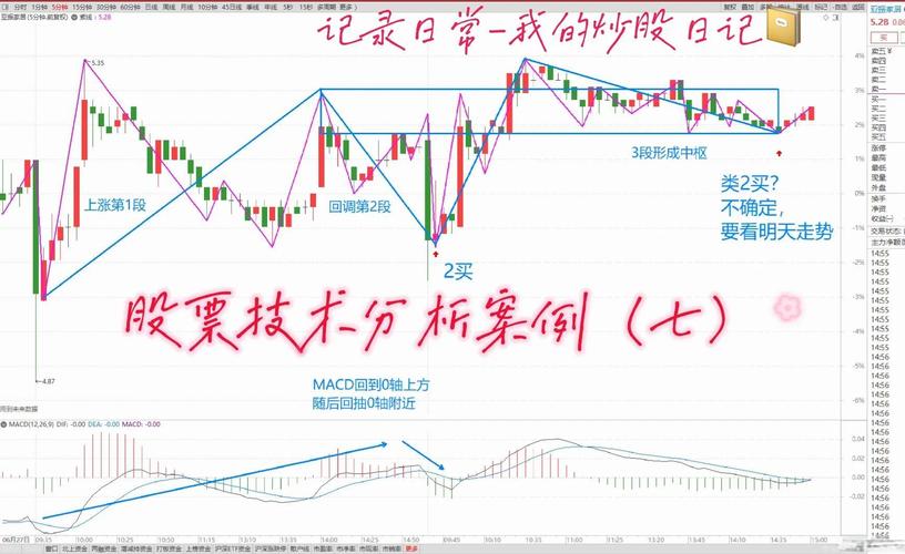 ����ҵռgdp �й�������ҵ��ֵ