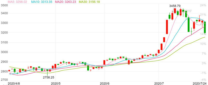 安控科技最近消息(300370安控科技千股千评) 安控科技最近消息(300370安控科技千股千评)