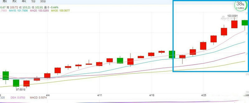 今日流入资金最多的股票 今日流入资金最多的股票