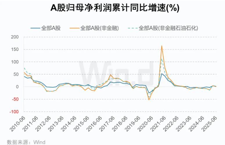 2025��A�����й�˾�ֺ�2.64���� �ֺ쳬���ڸ�������һ��