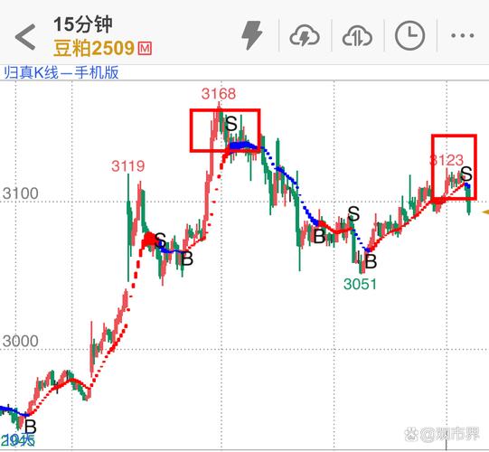 �������йصĹ�Ʊ���������Ʒ������ͷ��ҵ��