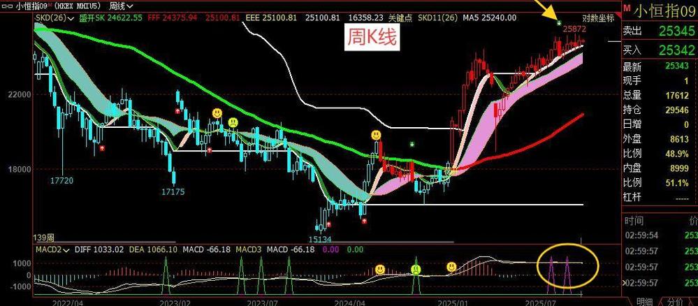 ҽҩ��ǿ�Ʒ������󣺼���������ҵ���� ���߻�߼�תů