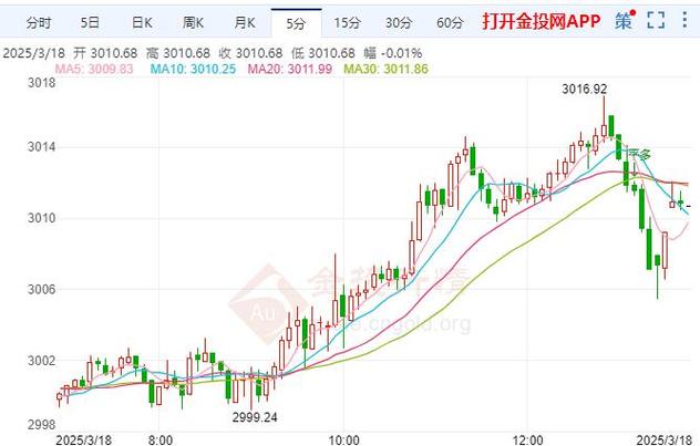 ���˳����ܻ���ѯ��ʵ�����վ�ʾ�� ����ȯ���Ŵ�֤ȯ