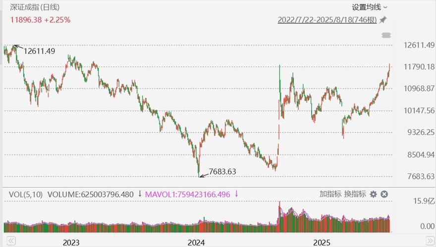 ���п���ͼ��ô������Ʊ��ô����ͼ�⣩