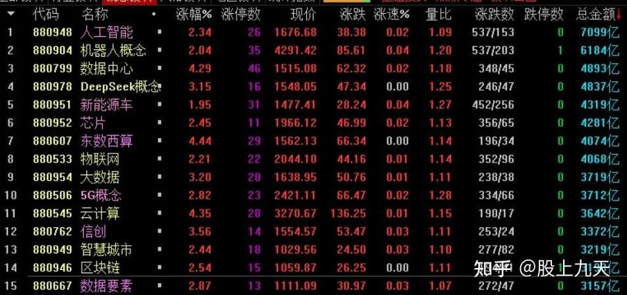 ��Ʊ����ͼ��ô������Ʊ��״ͼ����֪ʶ��