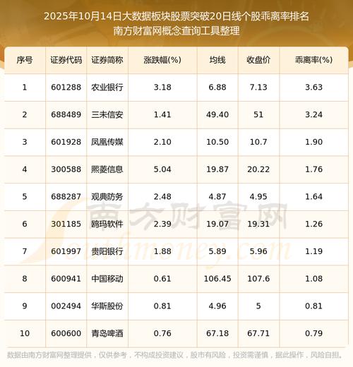 ӯ��΢��ı�ʲ����� ��Ʊ����ͣ��