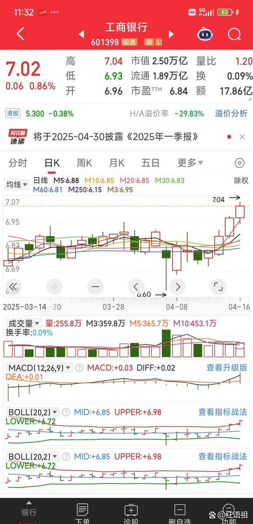 Ԥ�Ʋ˸����������1.2% �����ʽ�����6030.76��Ԫ