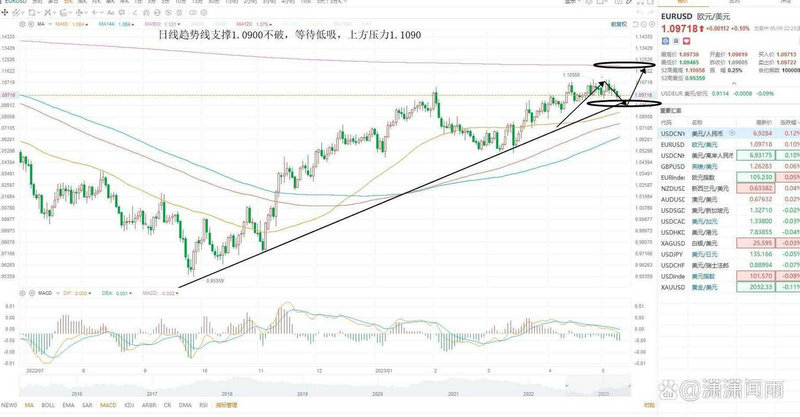 2016�Ϻ�gdp��Խ��gdp