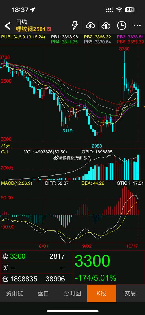 健之佳股票号(健之佳股价会涨到多少) 健之佳股票号(健之佳股价会涨到多少)