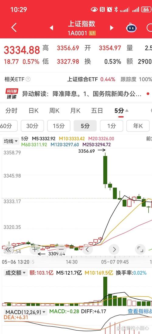 炒股能杠杆吗 炒股能杠杆吗