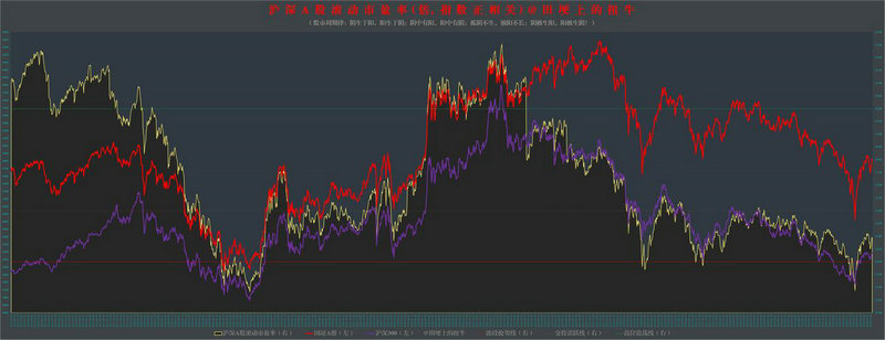 ��֤50��Ȩ������Ƶ�̳̣���֤��������