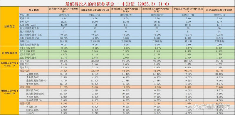 011212富国基金今天净值 011212富国基金今天净值