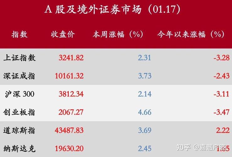 ����Ͷ��һ��׬50Ԫ ����Ͷ��һ��׬50Ԫ�������