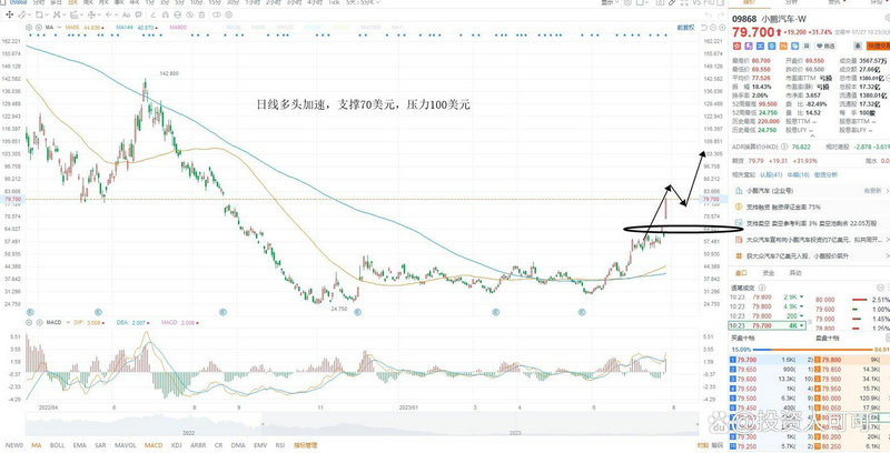 ͨ���Ŷ�̬��ӯ�ʵĴ��루ͨ���Ŷ�̬pe��ʽ��