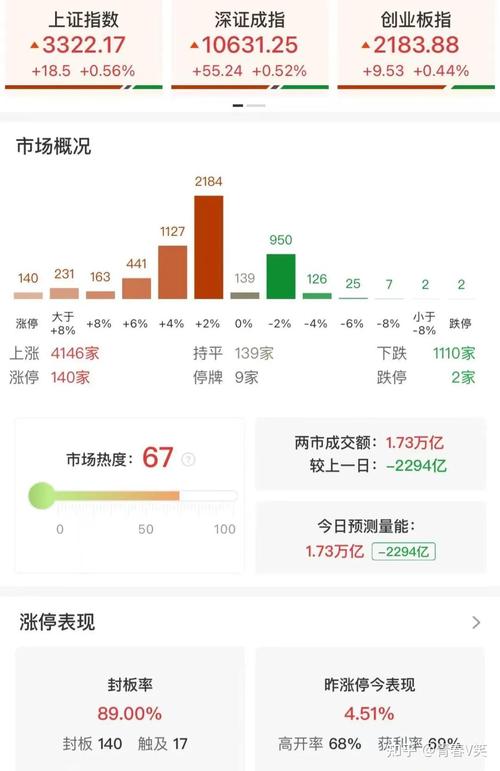 ʳƷ��ȫ����Ŀǰ����0.42% �����ʽ�����-3473.87��Ԫ