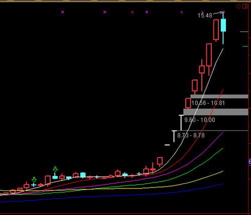 �Ƹ���;���ڻ�������