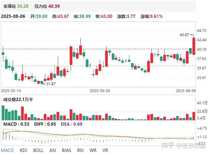 ���ֻ��Ҹ���6����ͷ������!δ��Ͷ�ʻ���ʹ���