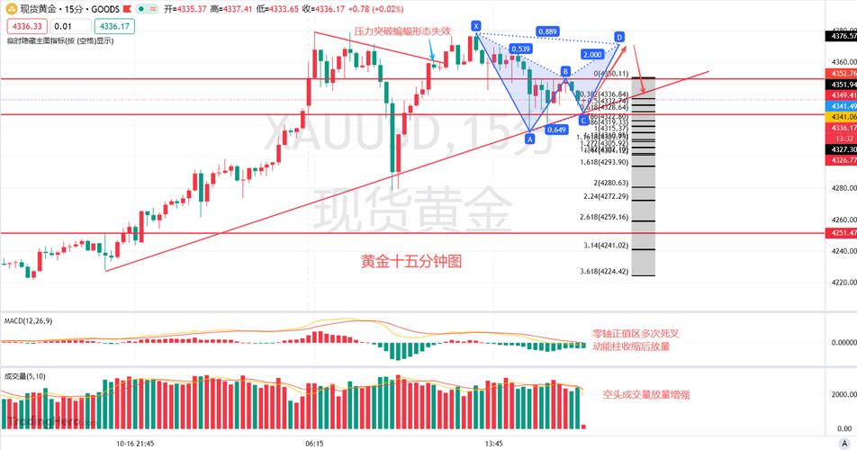 通达信三年净利润增长率公式(财务指标选股公式) 通达信三年净利润增长率公式(财务指标选股公式)