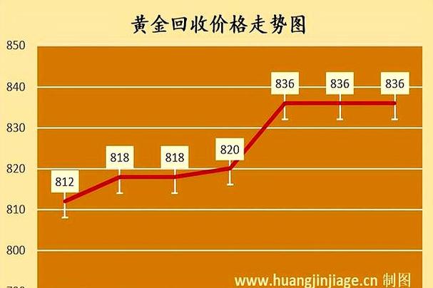 白银的最低交易单位 白银最小交易单位 白银的最低交易单位 白银最小交易单位