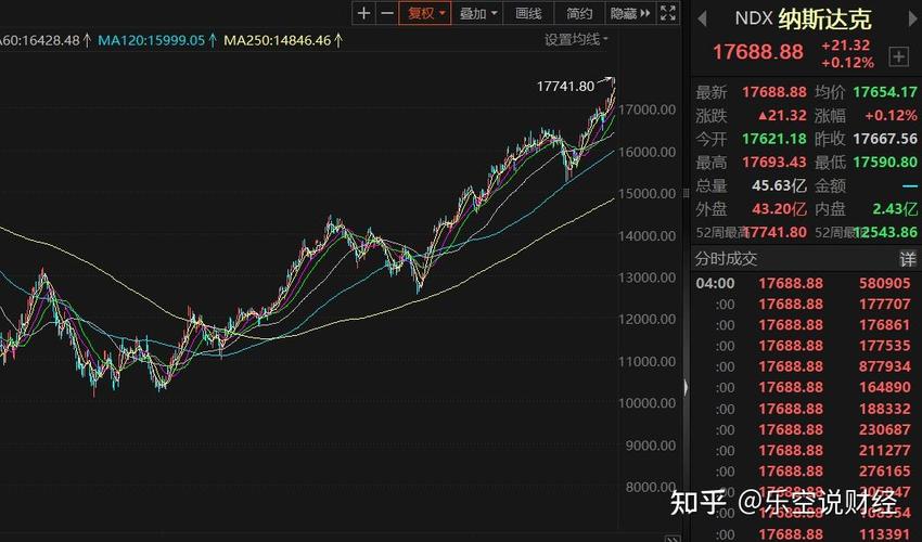 ���õ�����ҵ��������3.45% �����ʽ�����6.34��Ԫ