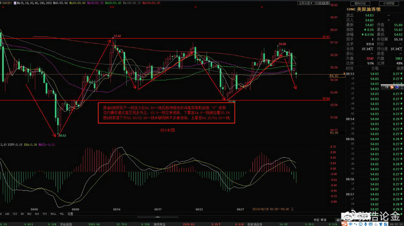 �й��Ĺ�Ʊָ������Щ���й�������Ҫָ����