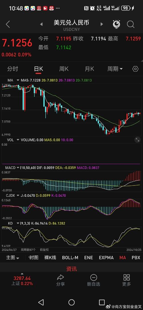 �Ա�c2m�����������0.73% �����ʽ�����-6617.13��Ԫ