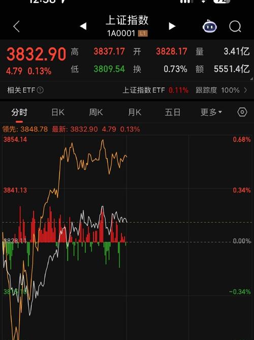 ��֪���� FOF�����������š����ȥ�ˣ�