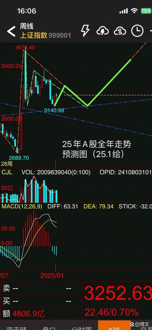 ���ع�(000669)�����ʽ������ѯ