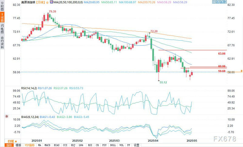 ����Լ10�Ҿ�ѡ����ҵ����ƽ��