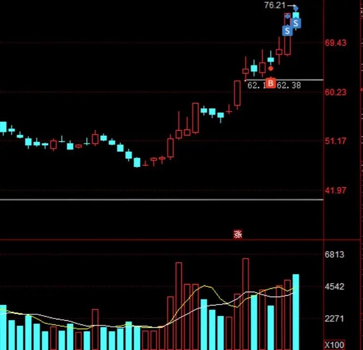 ��ҵ����������5����ͷ������!δ��Ͷ�ʻ���ʹ���