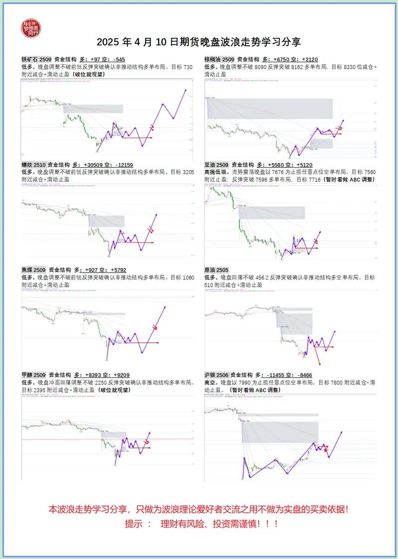 600383�����Ƹ��ɰ� 600348�����Ƹ���