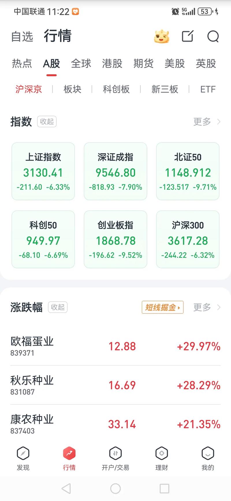 �����ĸ�����fof������ص㣨�������Ҫ������Դ�ǣ�