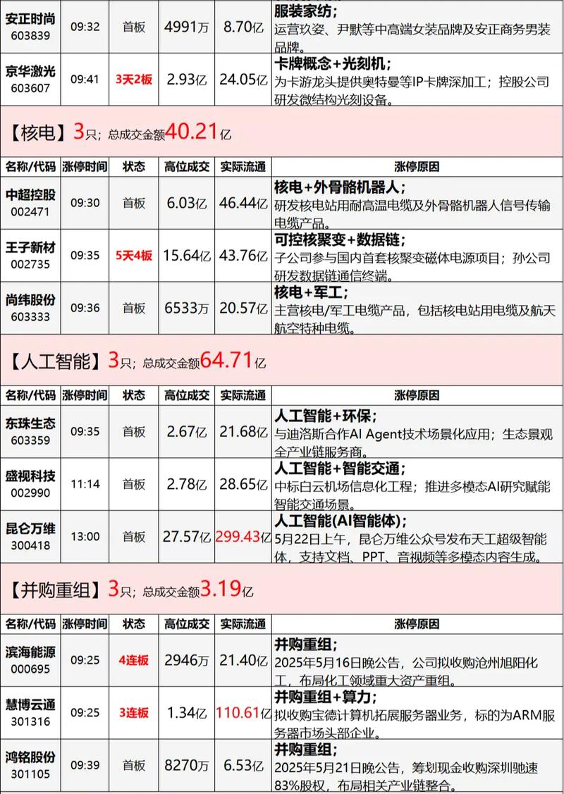 A������ָ������߿� ��Ѹ�ɷ����������ǳ�360%