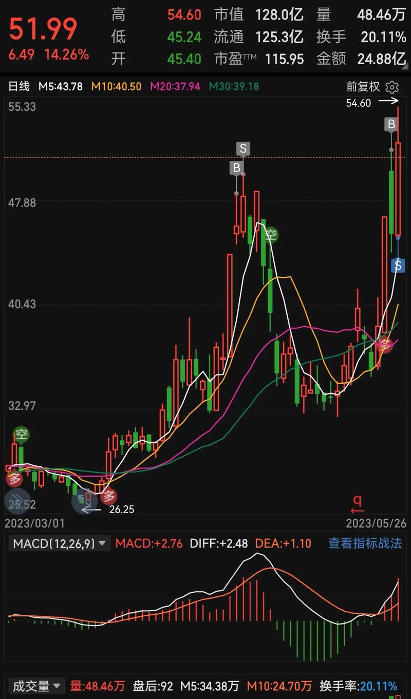 6��7���ͼ��µ� 6��7���ͼ��µ�����