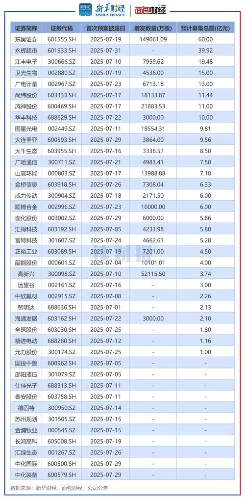 ����ɷݹ�����002733��躹ɷݹɰɣ�