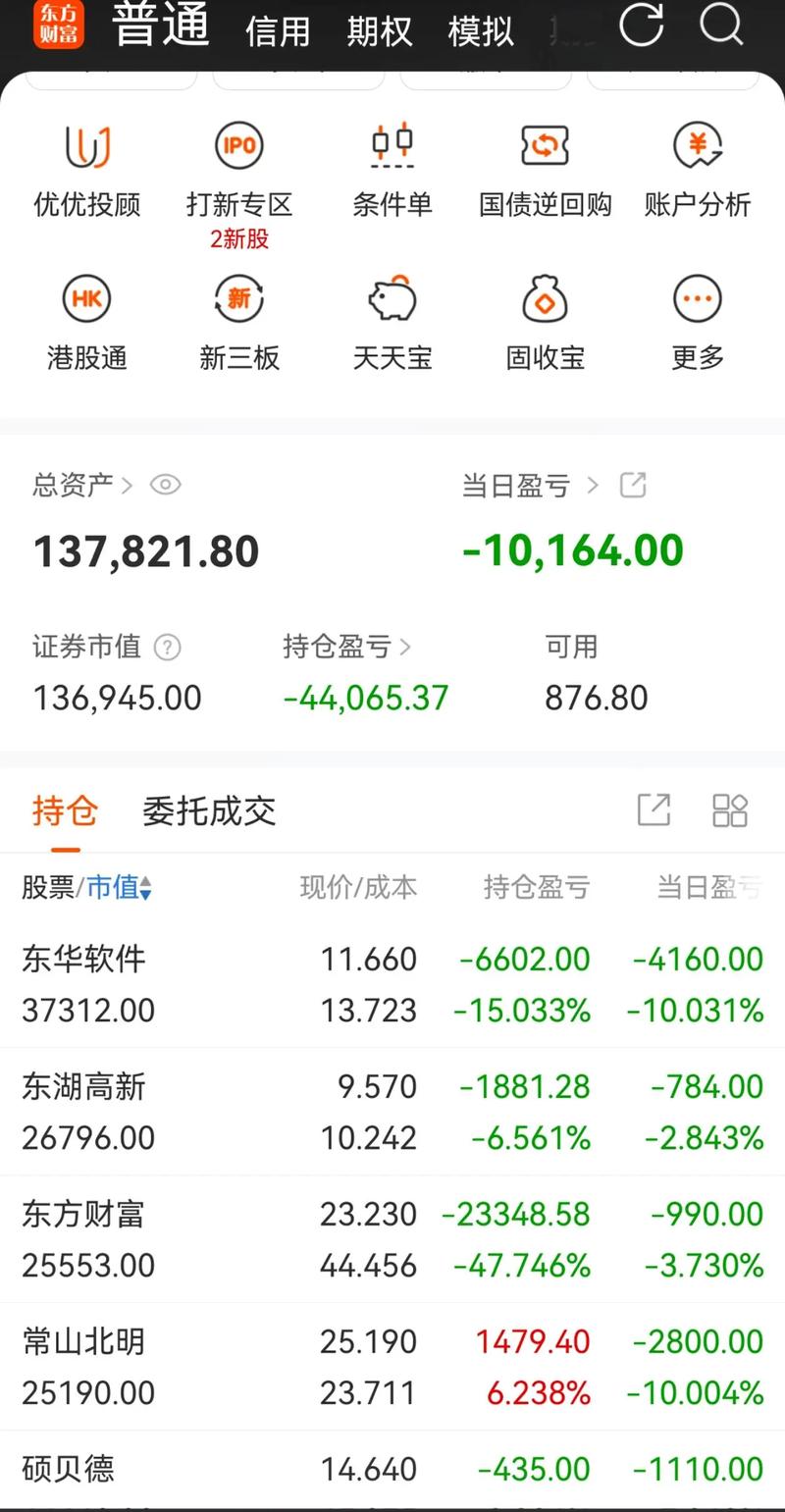 �ɷ��뽻�׿�תծ�Ĵ�ծ���֣���ҵծ������һ���Ƕ��٣�