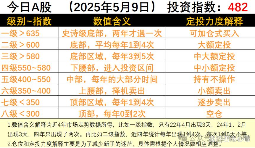 ������������ô��������Ͷ������ã�