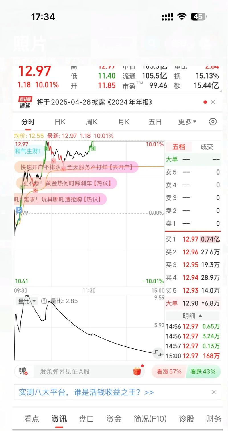 A股热门股跌停现巨额卖单 有色金属板块强势上涨 A股热门股跌停现巨额卖单 有色金属板块强势上涨
