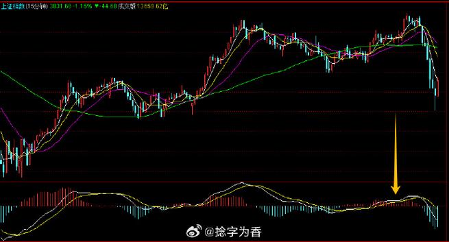 追踪止损最好设置多少(跟踪止损) 追踪止损最好设置多少(跟踪止损)