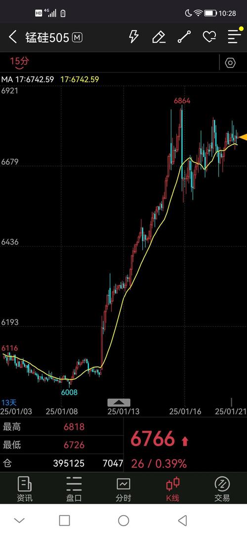 ��תծ�ļ۸�͹ɼ����ƣ���תծ�ļ۸���ôȷ���ģ�