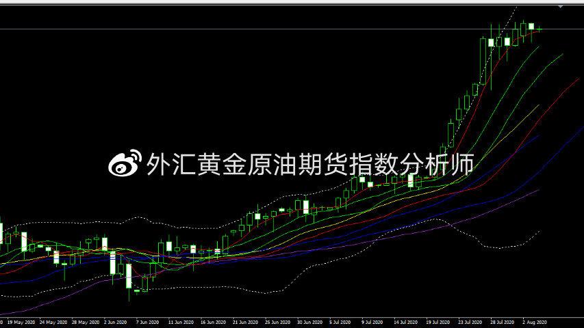 ú̿�������߼���2020��ú̿����Ͷ�ʼ�ֵ��