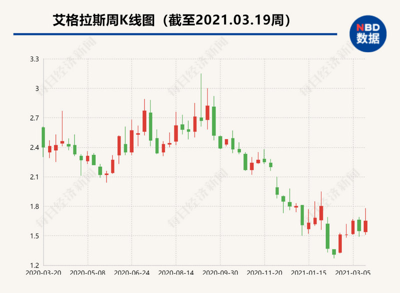 �п�����-��-��Ͷ�������������� ��һ����PE��˭��