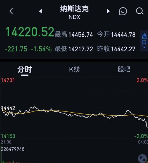 美股涨幅是A股 美股涨幅是a股还是s股 美股涨幅是A股 美股涨幅是a股还是s股