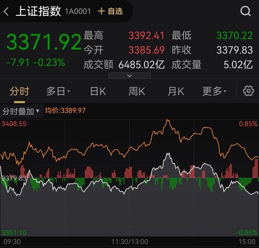 ��֤��ҵ��ָ��ETF����Щ����ҵ��50etf�ĸ��ã�