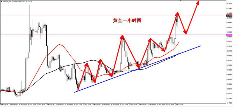 ���ֺ�Ļ��𣨻���ֺ���һ�Σ�