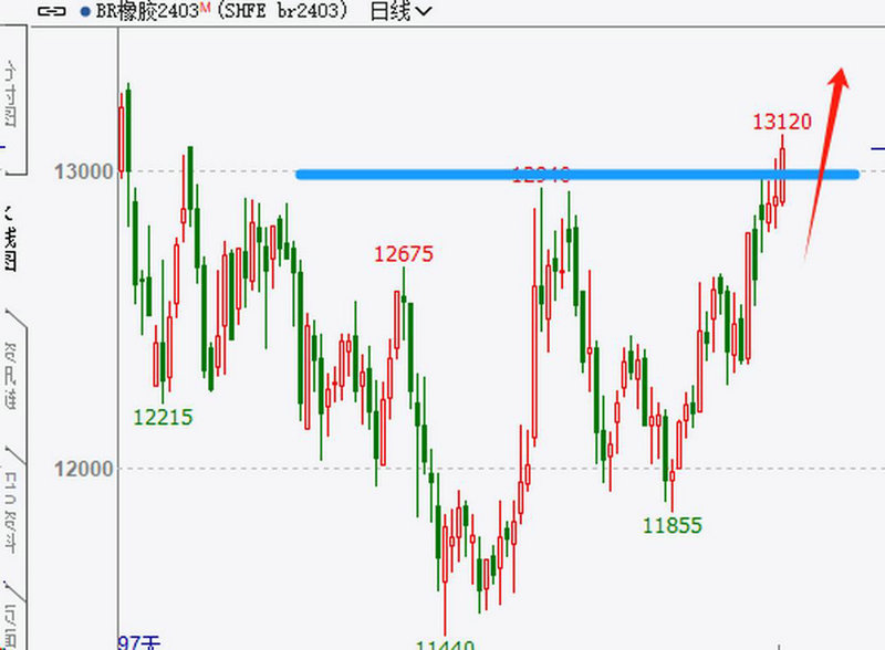 ������ѧ��Ʊ��������ѧ������ͷ��Ʊ��