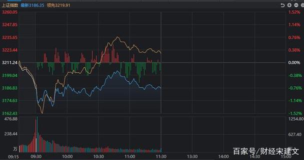 ��ͨ�ɷ�Ŀ���