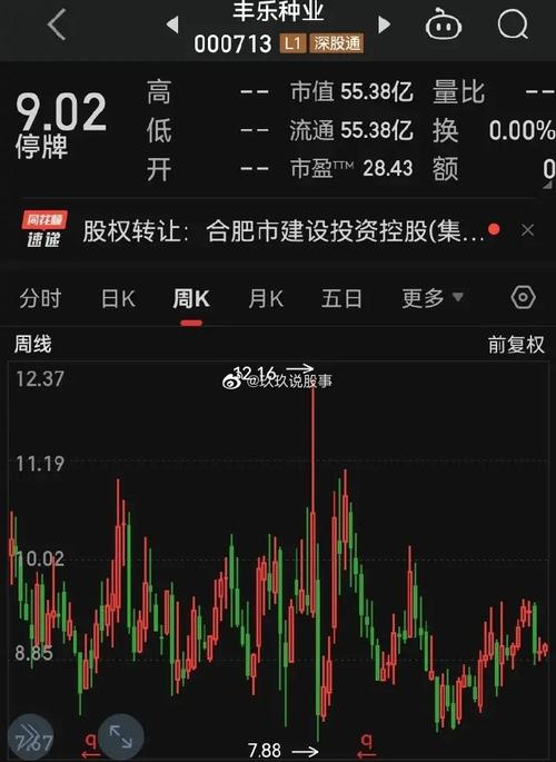 ��Ծ��ѡ��ָ�깫ʽ����ͣѡ�ɹ�ʽ��