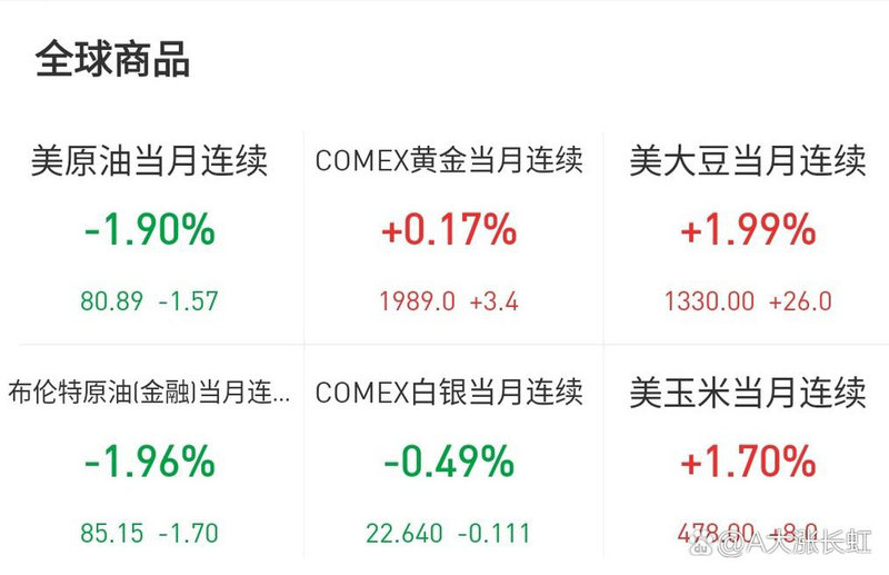 ��δ����Ʊ������ô���Լ���Ĺ�Ʊ���ǣ�